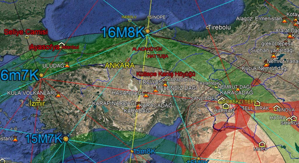 Anadolu’nun Gizemli Enerji Koridorları: Ley Hatları ve Türkiye’nin Kadim Sırları